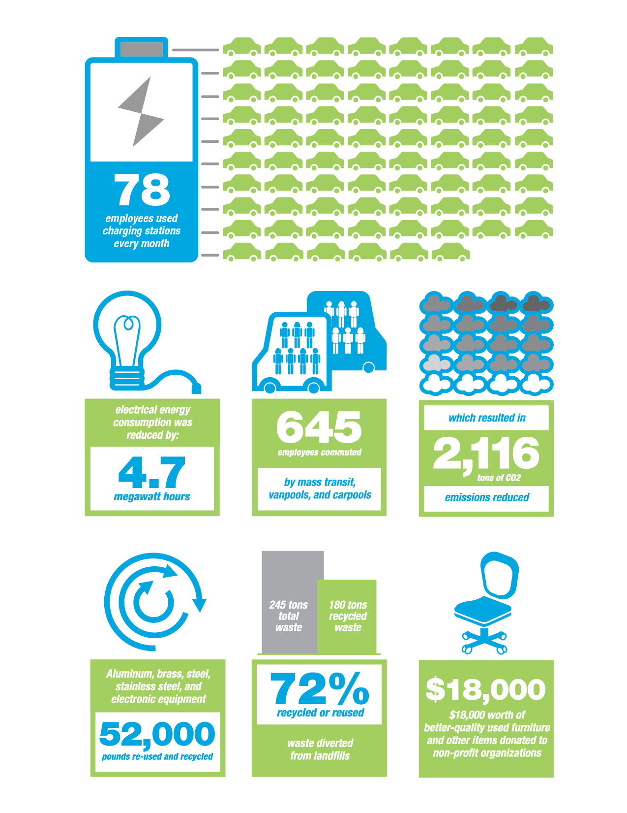 Aerospace Sustainability Numbers